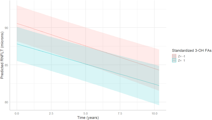 Figure 5