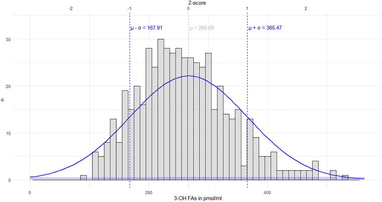 Figure 4