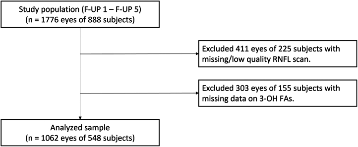 Figure 3