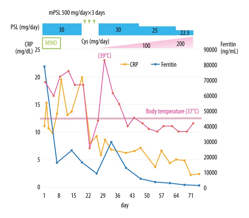 Figure 2.