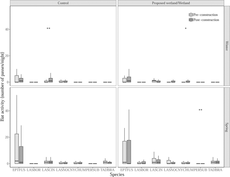 Figure 4: