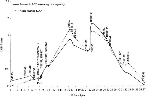 Figure  1