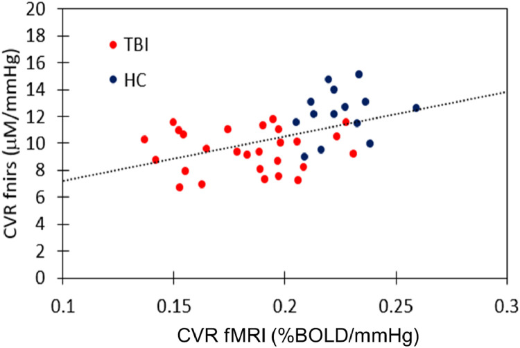 R LR LFig. 6