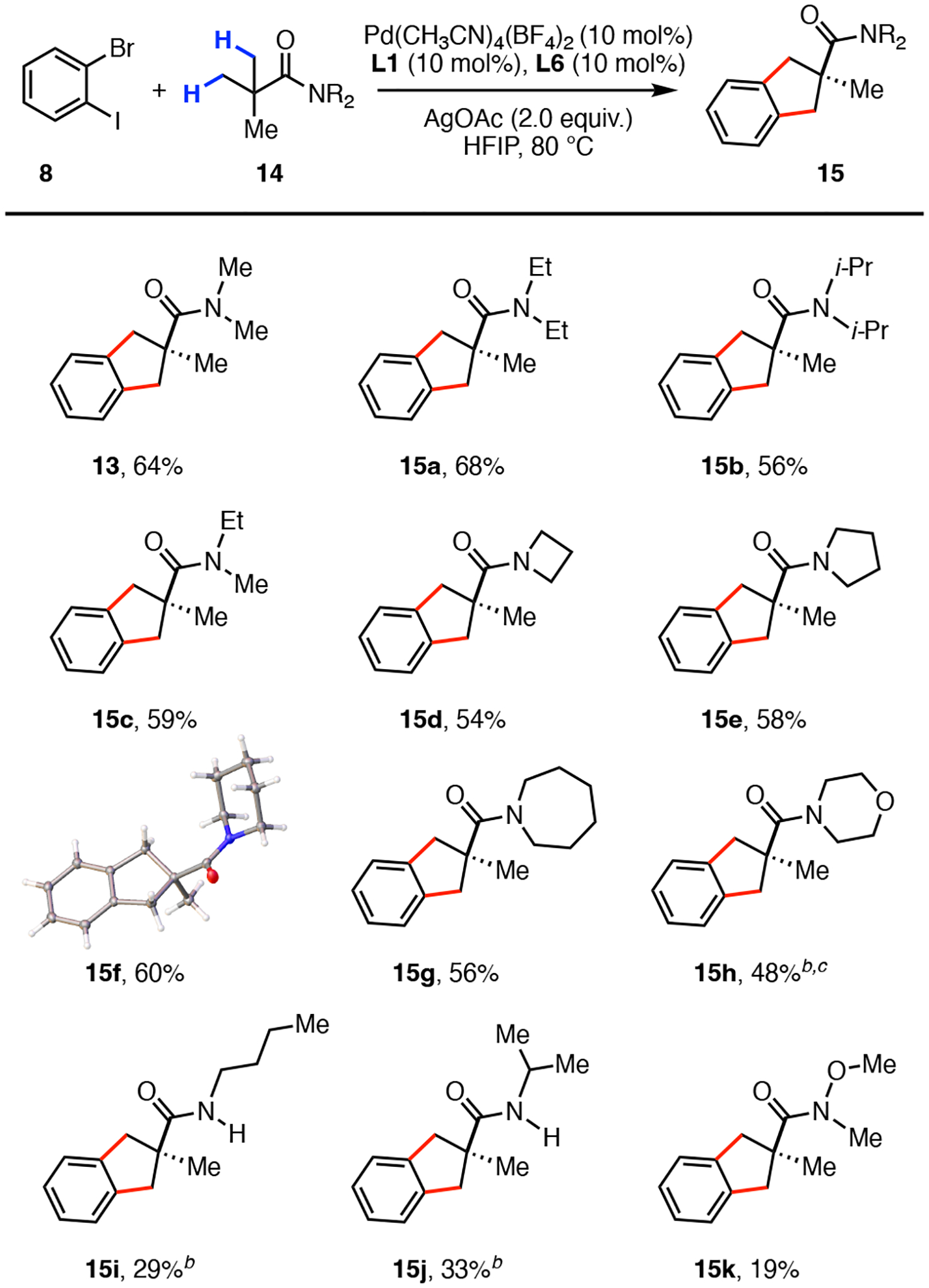 Scheme 3.