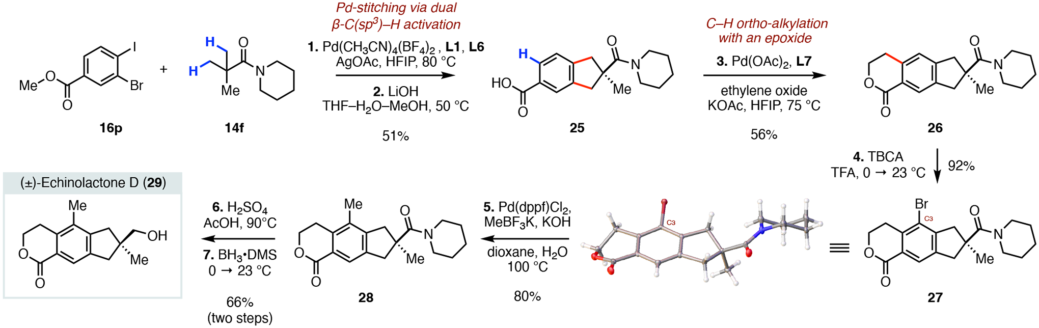 Scheme 6.