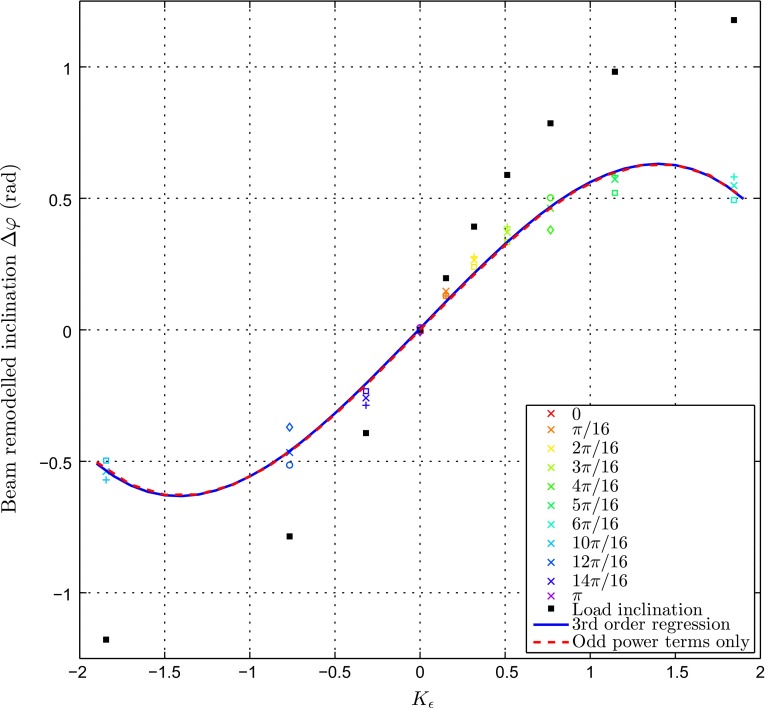 Fig. 10