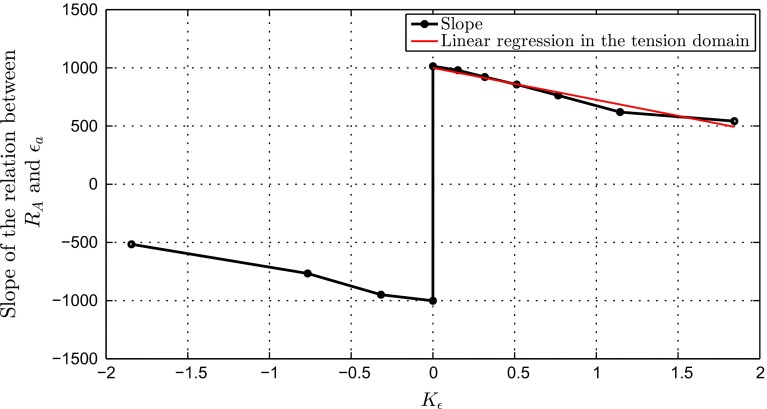 Fig. 11