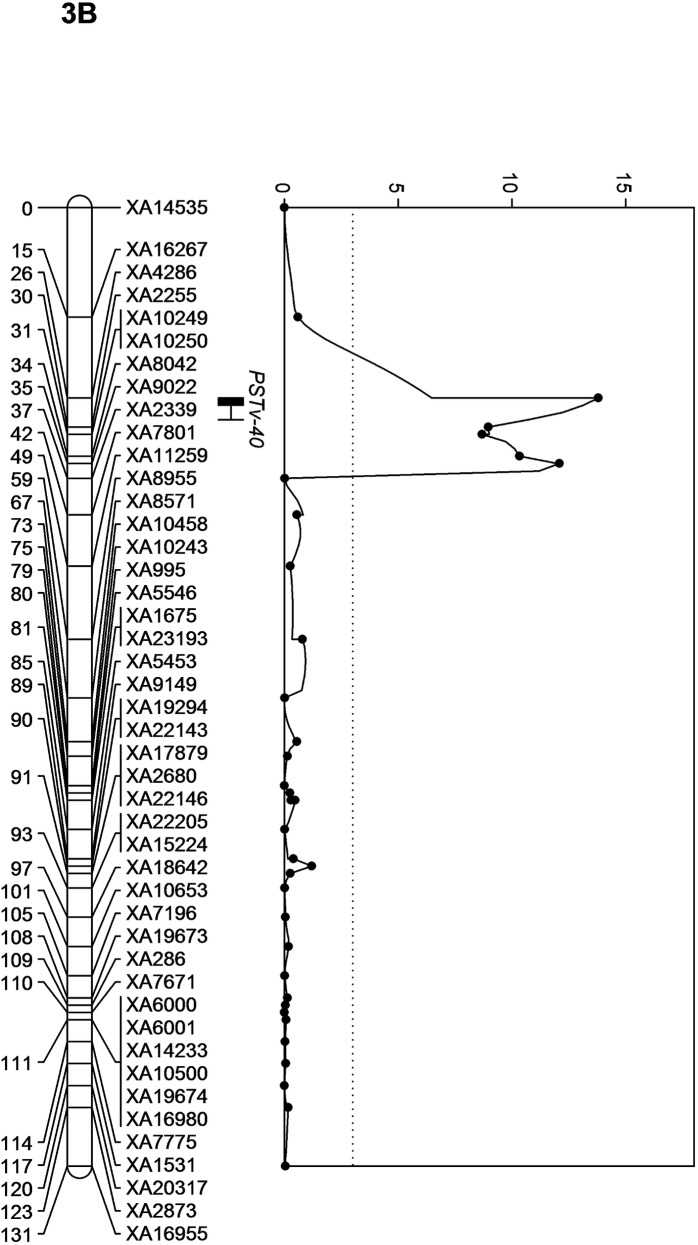 Fig 5