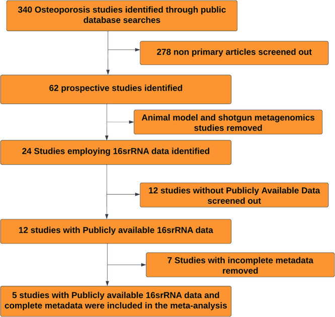 FIG 1