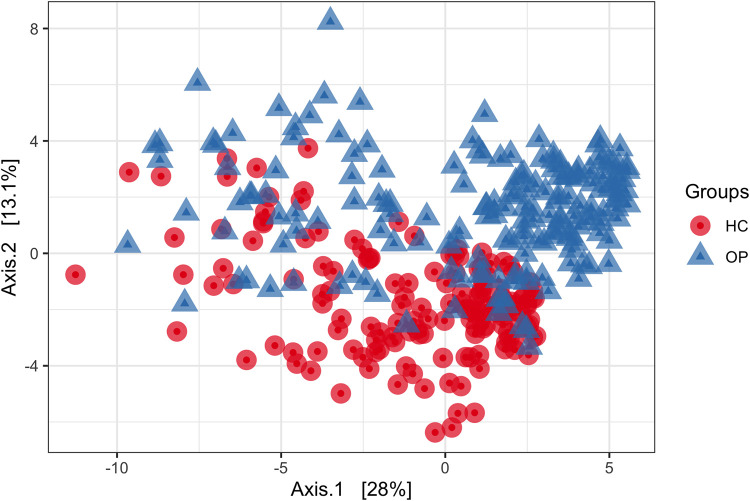 FIG 4