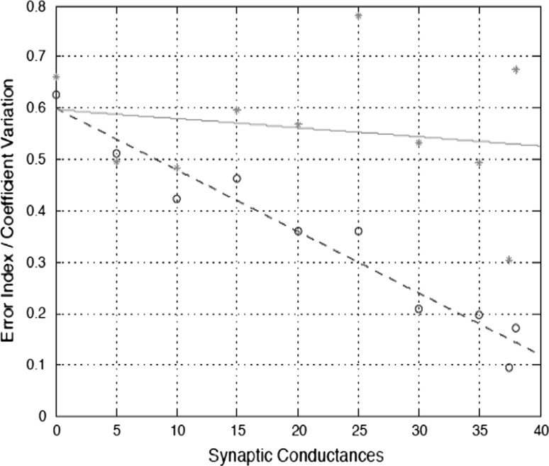 Fig. 6