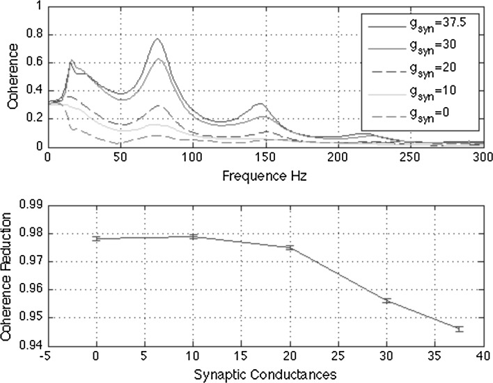 Fig. 7