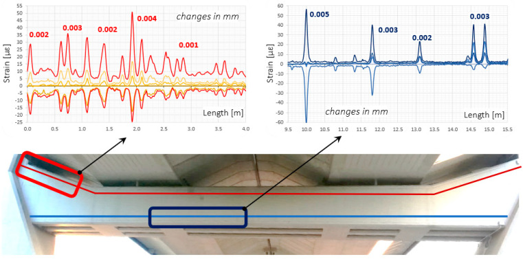 Figure 21