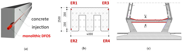 Figure 20