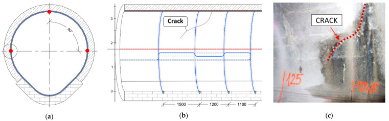 Figure 23