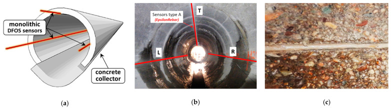 Figure 22