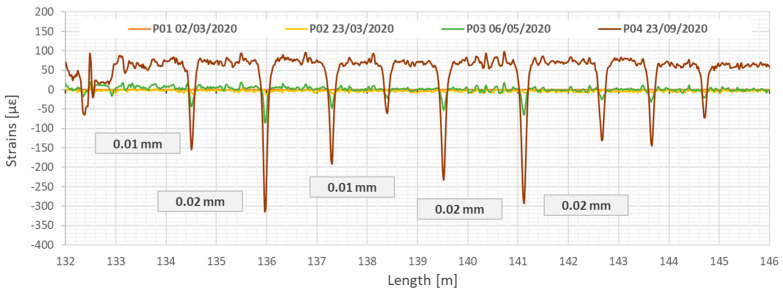 Figure 24