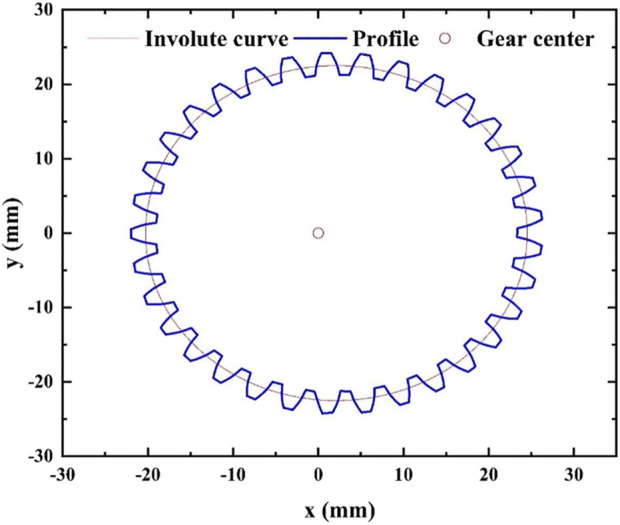 FIGURE 8