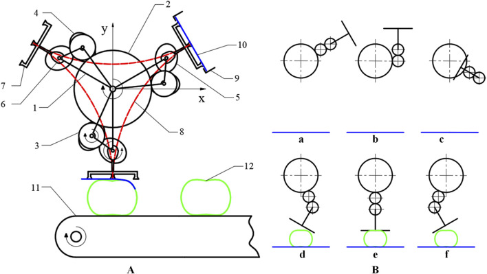 FIGURE 2