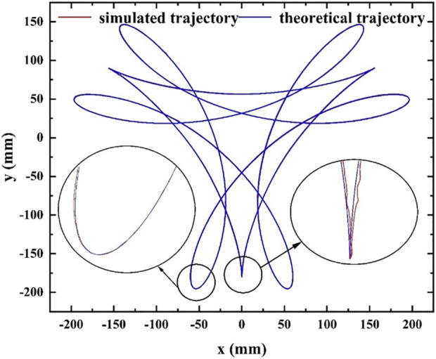 FIGURE 11