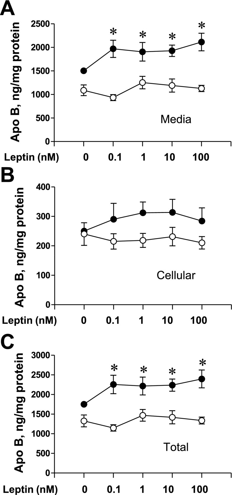 Fig. 8.