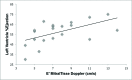[Table/Fig-3]: