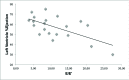 [Table/Fig-4]: