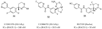 Figure 28
