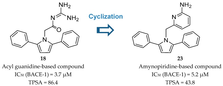 Figure 20