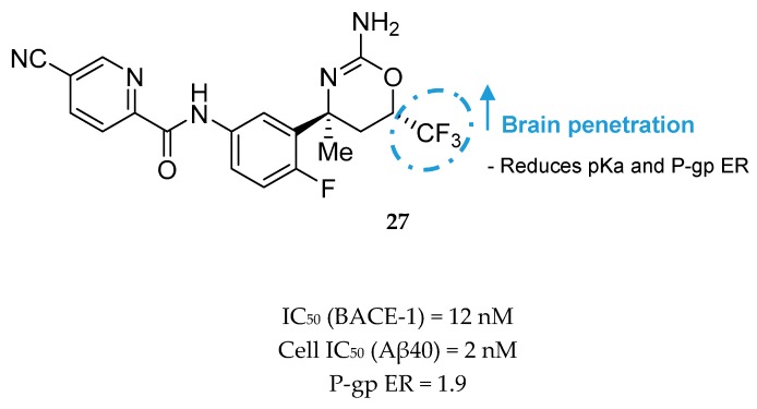 Figure 25