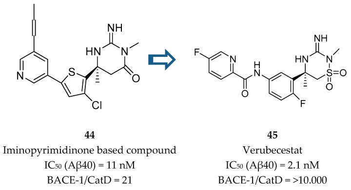 Figure 35