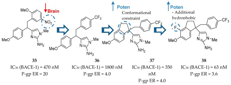 Figure 30