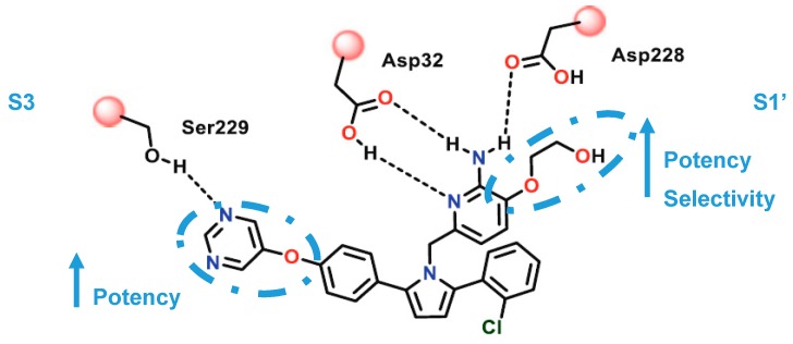 Figure 22