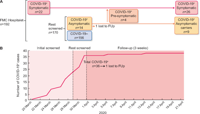 FIGURE 1: