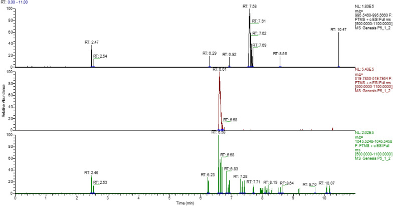 Fig. 4