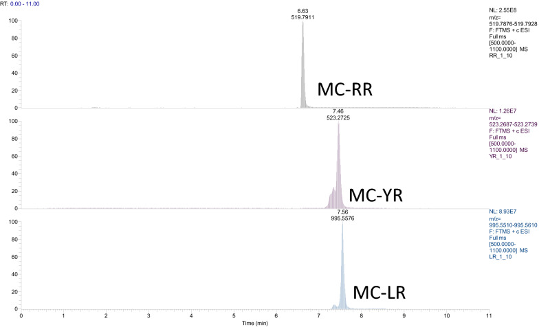 Fig. 3