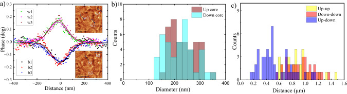 Fig. 3