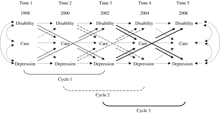 Figure 1.