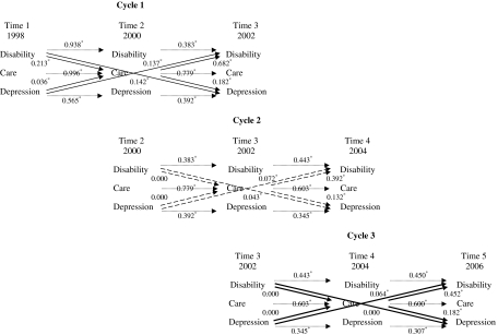 Figure 2.