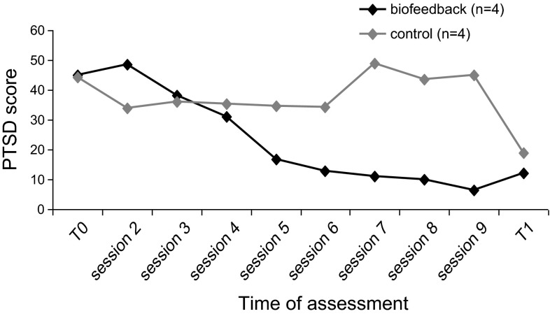 Fig. 1