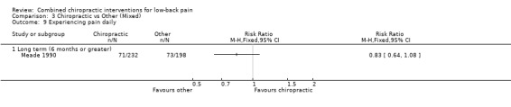 3.9