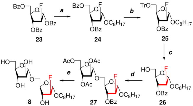 Scheme 4