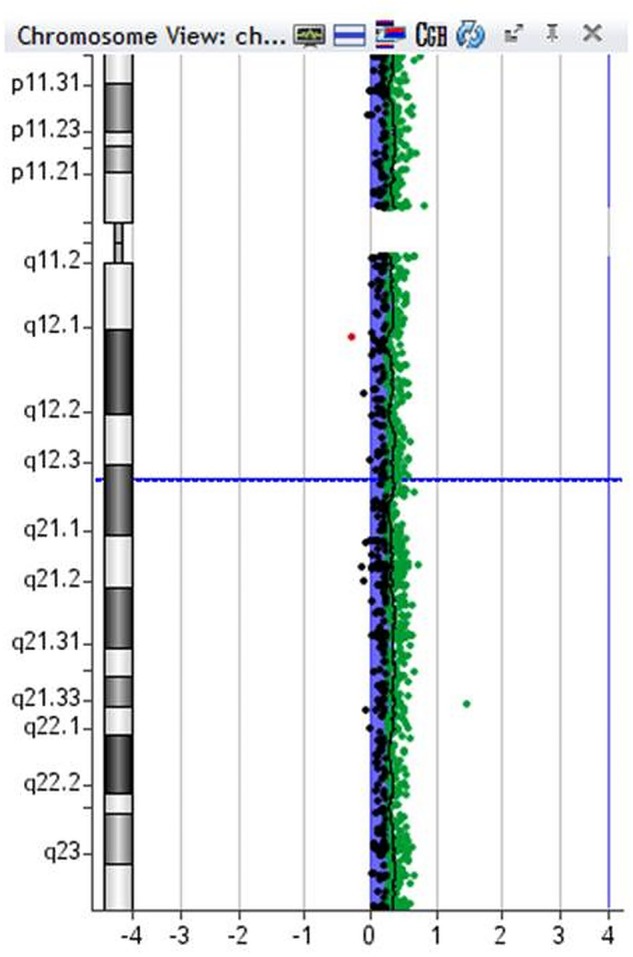 Figure 5