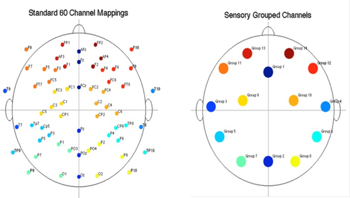 FIGURE 3