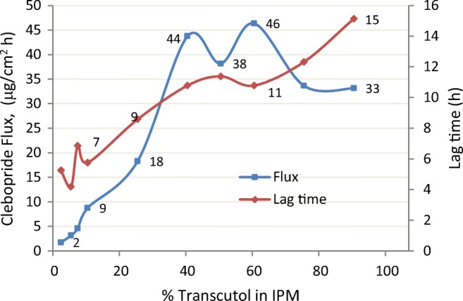 Fig. 13