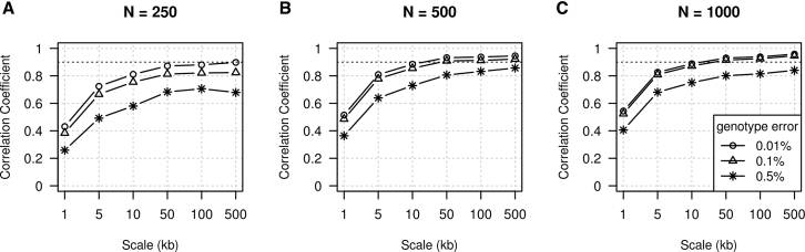 Figure 3