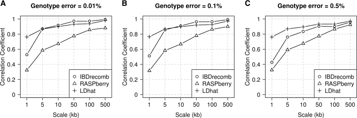 Figure 4