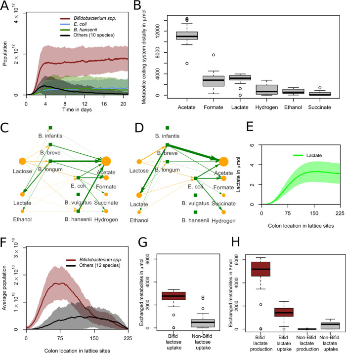 FIG 3