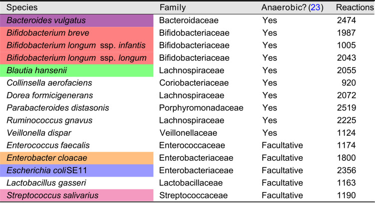 graphic file with name msystems.00446-22_t001.jpg