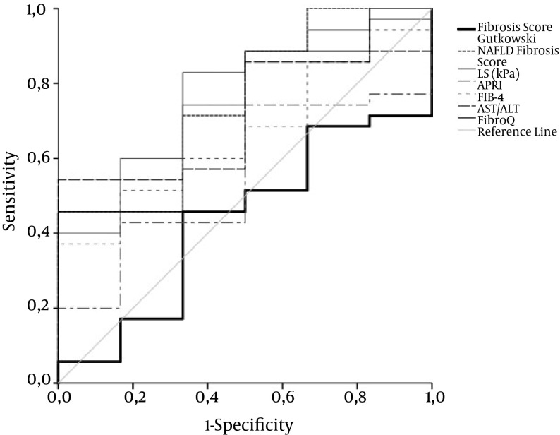 Figure 1.